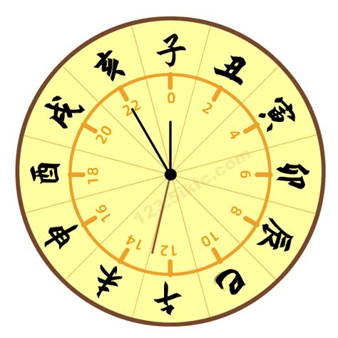 出生時辰對照表|古代十二时辰对照表（带拼音及属相）